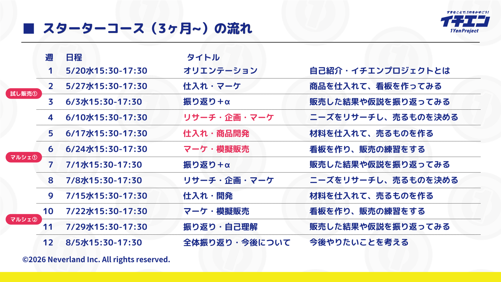 スターターコース（3ヶ月〜）の流れ - 全12回のカリキュラム
