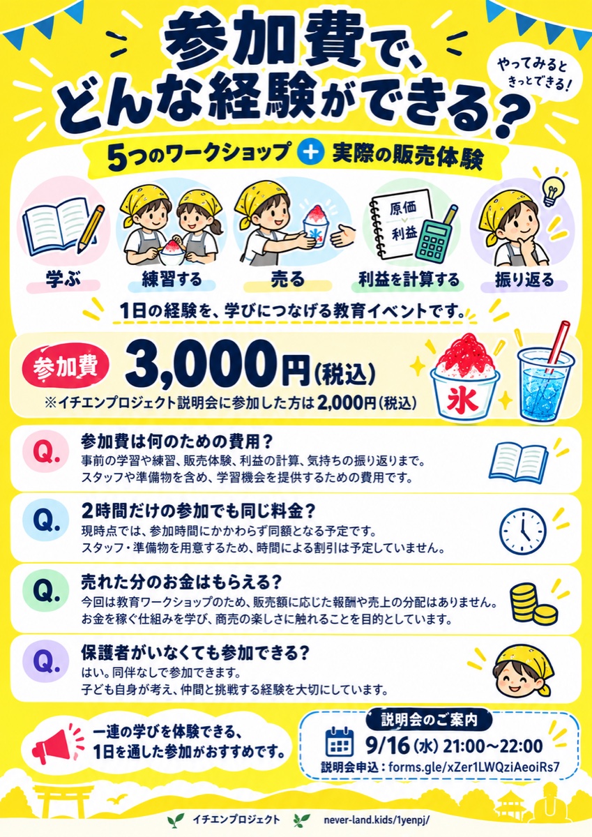 参加費で、どんな経験ができる？ 5つのワークショップ＋実際の販売体験（学ぶ・練習する・売る・利益を計算する・振り返る）。参加費3,000円（税込）、イチエンプロジェクト説明会に参加した方は2,000円。Q 参加費は何のための費用？ Q 2時間だけの参加でも同じ料金？ Q 売れた分のお金はもらえる？ Q 保護者がいなくても参加できる？ 説明会 9/16（水）21:00〜22:00